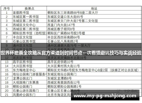 世界杯搶票全攻略从官方渠道到时间节点一次看懂避坑技巧与实战经验