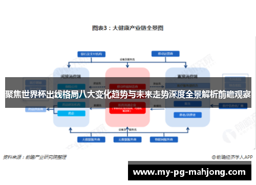 聚焦世界杯出线格局八大变化趋势与未来走势深度全景解析前瞻观察 聚焦世界杯出线格局八大变化趋势与未来走势深度全景解析前瞻观察